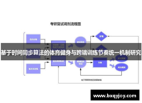 基于时间同步算法的体育健身与跨端训练节奏统一机制研究