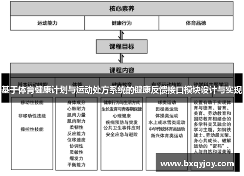 基于体育健康计划与运动处方系统的健康反馈接口模块设计与实现