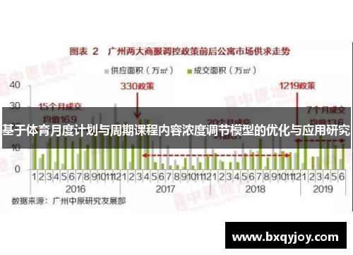 基于体育月度计划与周期课程内容浓度调节模型的优化与应用研究